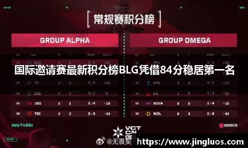 国际邀请赛最新积分榜BLG凭借84分稳居第一名