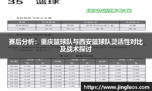 赛后分析：重庆篮球队与西安篮球队灵活性对比及战术探讨