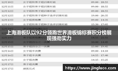 上海滑板队以92分领跑世界滑板锦标赛积分榜展现强劲实力